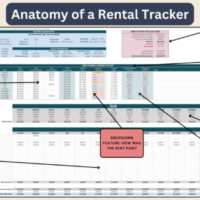 204 Labeled rental tracker: a property information table, a quick analysis table, a collection table for monthly rent, how rent was paid chosen from a list, unpaid or overpaid amounts calculated, and an expense section.