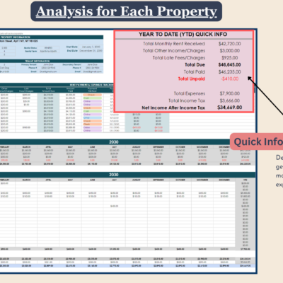 205 Analysis for each property: year-to-date quick info such as total rent received, other income, late fees, total due, paid and unpaid, expenses, income tax and net income after tax, generated from the monthly entries.