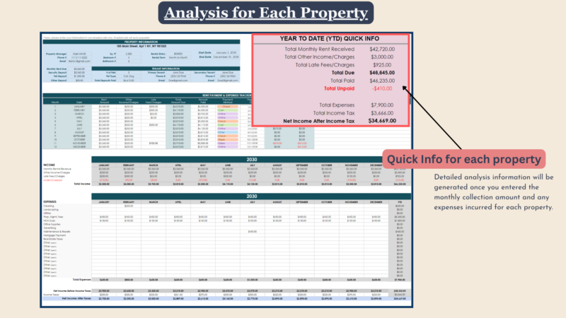 205 Analysis for each property: year-to-date quick info such as total rent received, other income, late fees, total due, paid and unpaid, expenses, income tax and net income after tax, generated from the monthly entries.