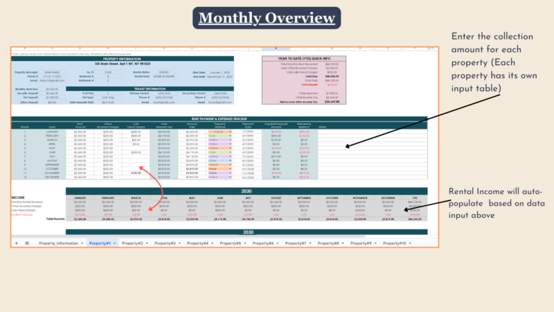 206 Monthly overview: enter the collection amount for each property in its own input table, and rental income fills in below.