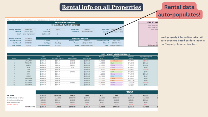 209 Each property's information table fills in from the property information tab.