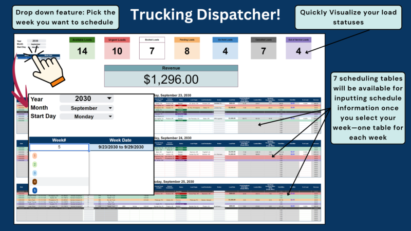 Trucking dispatcher: pick the week to schedule from drop-down lists; load status counts and revenue are shown, and 7 scheduling tables appear, one for each day of the week.