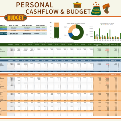 Personal cash flow and budget: actual versus budget for income, savings and expenses with the amount over or under, monthly income, savings and expenses for the year, and allocation charts.