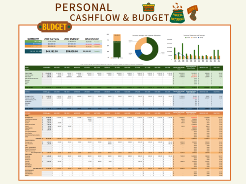 211 Personal cash flow and budget: actual versus budget for income, savings and expenses with the amount over or under, monthly income, savings and expenses for the year, and allocation charts.