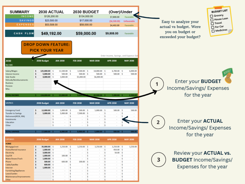 Personal budget: pick the year, enter budget income, savings and expenses for the year, enter actuals, and review actual versus budget, with favorable or unfavorable shown for each total.