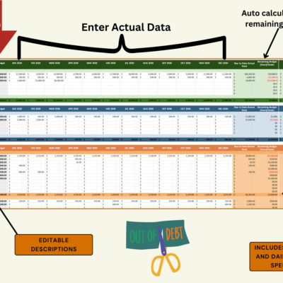 Personal budget: enter actual data each month; the remaining budget and monthly and daily average spending are calculated, and descriptions can be edited.