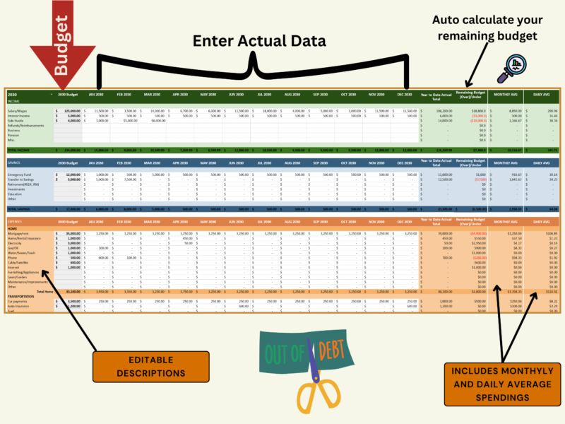 Personal budget: enter actual data each month; the remaining budget and monthly and daily average spending are calculated, and descriptions can be edited.