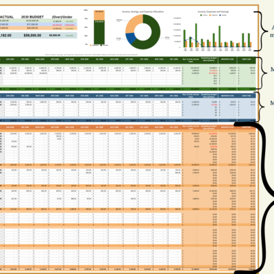Personal cash flow and budget: the mini dashboard is generated automatically, with monthly income, savings and expense input sections.