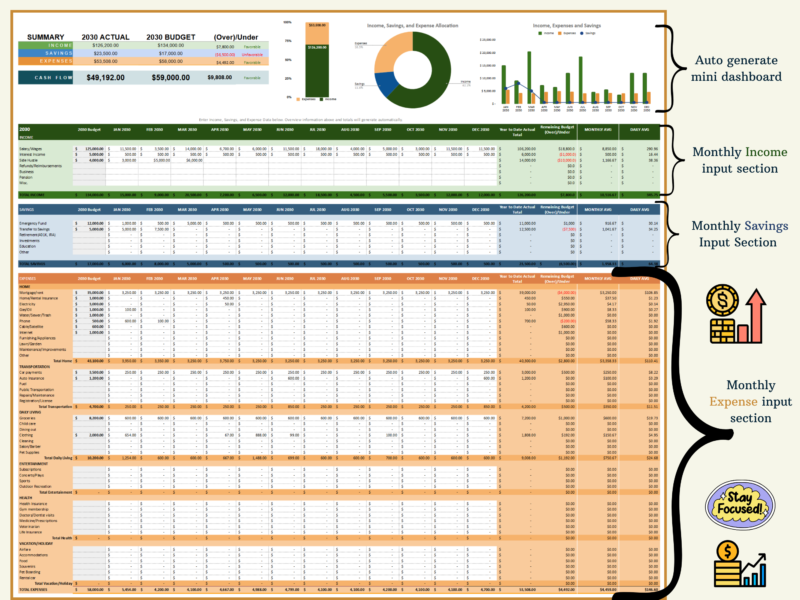 Personal cash flow and budget: the mini dashboard is generated automatically, with monthly income, savings and expense input sections.