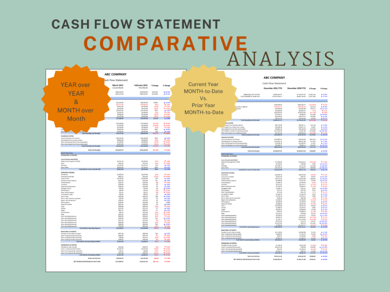 Cash flow statement comparative analysis: year over year and month over month, and current year month to date versus prior year month to date, each with dollar and percent change.
