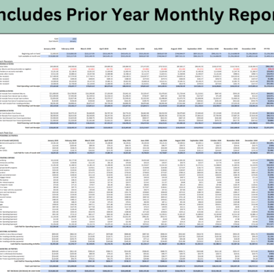 Prior year monthly cash flow report, set up with the same year and start month as the current year.