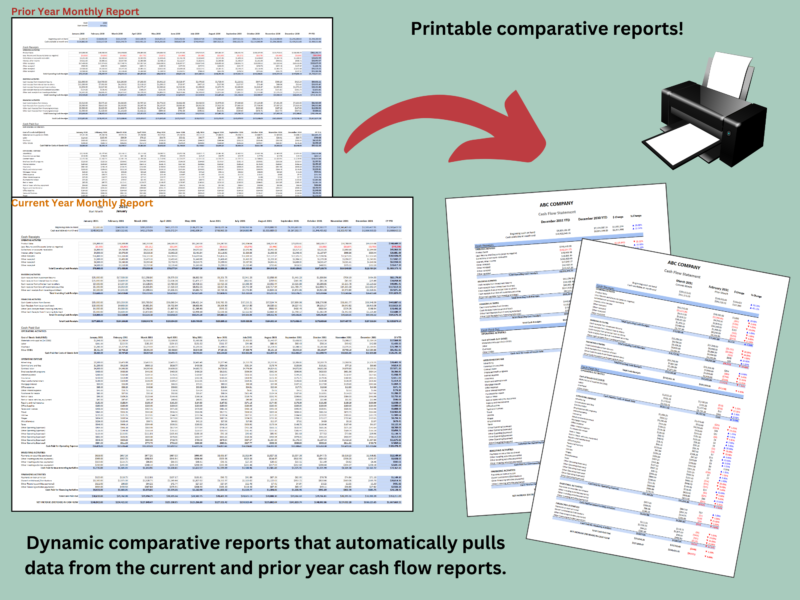 Printable comparative reports that pull data from the current and prior year cash flow reports.