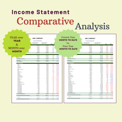 Income statement comparative analysis: year over year and month over month, and current year month to date versus prior year month to date, each with dollar and percent change.