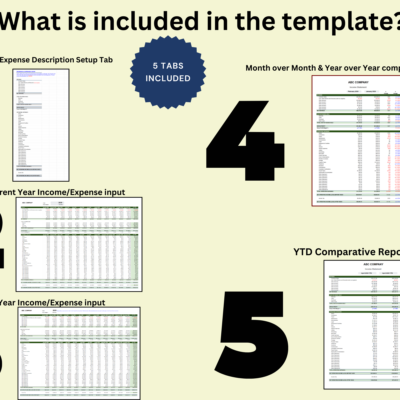What's included, 5 tabs: income and expense description setup, current year input, prior year input, a month-over-month and year-over-year comparative report, and a year-to-date comparative report.