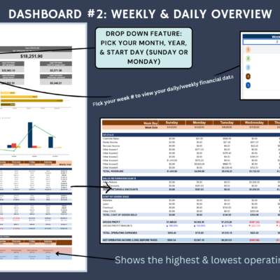 Dashboard 2, weekly and daily overview: pick the month, year, start day and week to see each day's financial data and the highest and lowest operating expenses per day.
