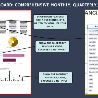 Monthly, quarterly and year-to-date dashboard: pick any period to see revenue, cost of goods sold, expenses and net profit, with quarterly and monthly charts.