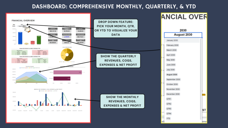Monthly, quarterly and year-to-date dashboard: pick any period to see revenue, cost of goods sold, expenses and net profit, with quarterly and monthly charts.