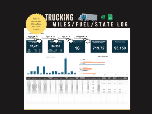 Trucking miles, fuel and state log, filtered by month, driver, state and truck: total distance, total miles, number of trips, fuel purchased and fuel costs, miles driven by state, empty versus loaded miles, and a trip log. Excel and Google Sheets.
