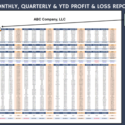 Monthly, quarterly and year-to-date profit and loss report: pick the year and start month; data is pulled from the income and expense ledgers to build the income statement.
