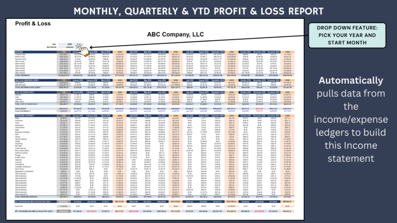Monthly, quarterly and year-to-date profit and loss report: pick the year and start month; data is pulled from the income and expense ledgers to build the income statement.