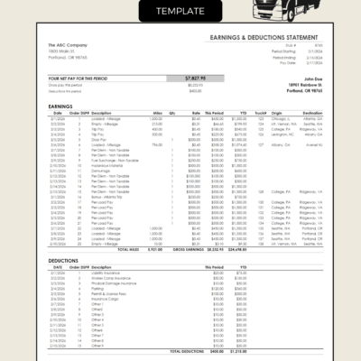 Trucking pay stub showing an earnings and deductions statement: net pay for the period, earnings by date with mileage, trip, per diem and per-load pay, origin and destination, deductions, and year-to-date totals.