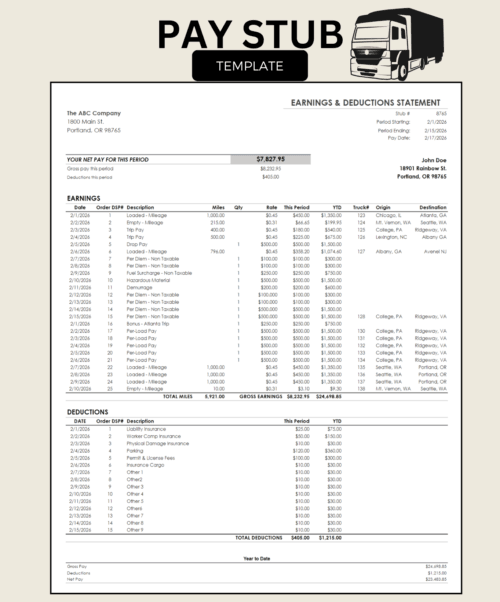 Trucking pay stub showing an earnings and deductions statement: net pay for the period, earnings by date with mileage, trip, per diem and per-load pay, origin and destination, deductions, and year-to-date totals.