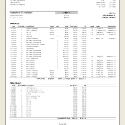 Trucking earnings and deductions statement without a logo: net pay for the period, earnings by date with miles, rate, this period and year to date, origin and destination, deductions and year-to-date totals.