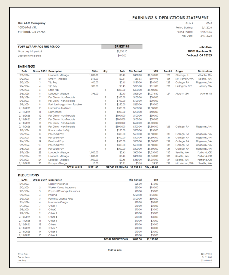 Trucking earnings and deductions statement without a logo: net pay for the period, earnings by date with miles, rate, this period and year to date, origin and destination, deductions and year-to-date totals.