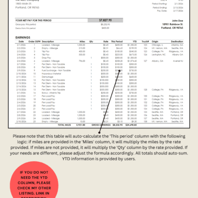 The earnings table calculates this period's pay as miles times rate when miles are entered, or quantity times rate otherwise. A version without the YTD column is a separate listing.