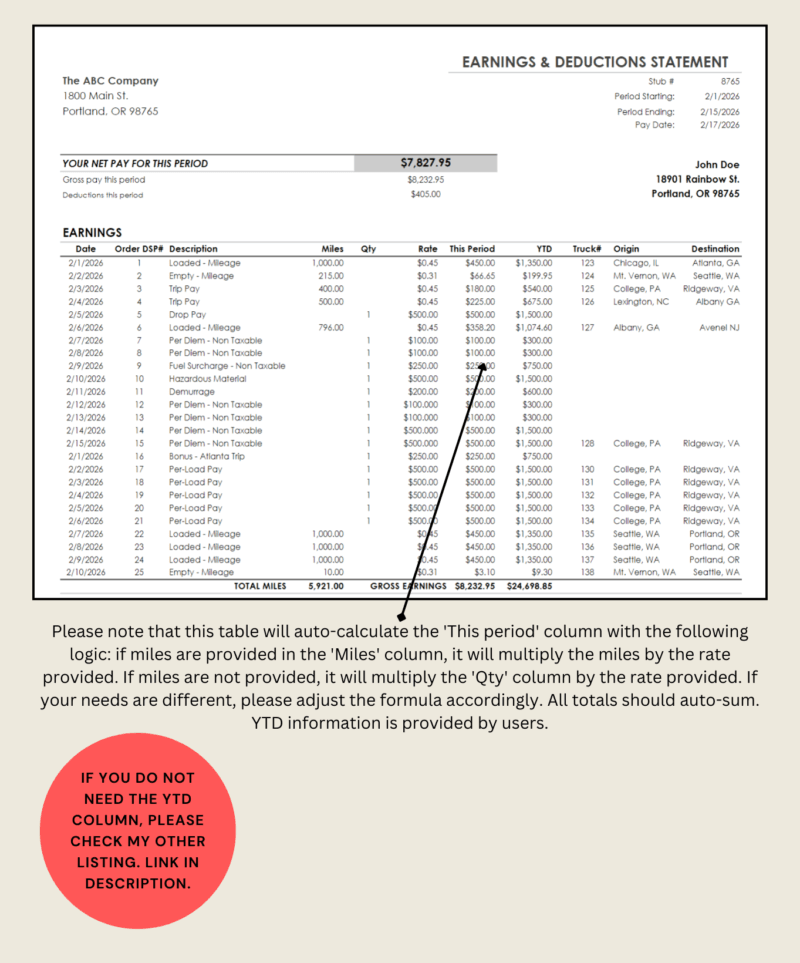 The earnings table calculates this period's pay as miles times rate when miles are entered, or quantity times rate otherwise. A version without the YTD column is a separate listing.