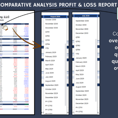 Comparative profit and loss report: pick any month, year or quarter to compare year over year, month over month, quarter over quarter, or year to date against the prior year.