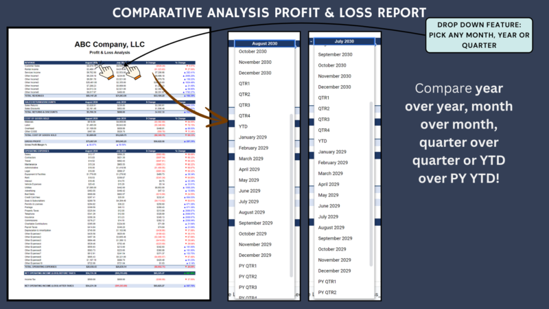 Comparative profit and loss report: pick any month, year or quarter to compare year over year, month over month, quarter over quarter, or year to date against the prior year.