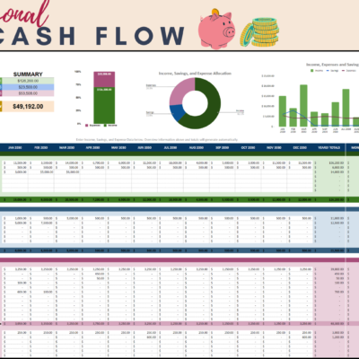 Personal cash flow: a summary of income, savings, expenses and cash flow, monthly income, savings and expenses for the year with totals and averages, and allocation charts.