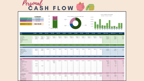 270 Personal cash flow: a summary of income, savings, expenses and cash flow, monthly income, savings and expenses for the year with totals and averages, and allocation charts.