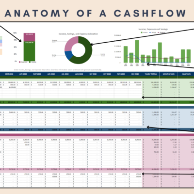 Labeled personal cash flow: type the calendar year, enter monthly income, savings and expenses, and see a summary bar chart, a pie chart of allocation, and bar and line charts of the monthly figures.