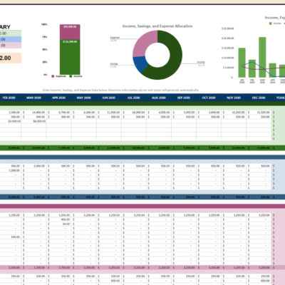 Personal cash flow for a sample year: a summary of income, savings, expenses and cash flow, charts, and monthly entries with yearly totals and monthly and daily averages.