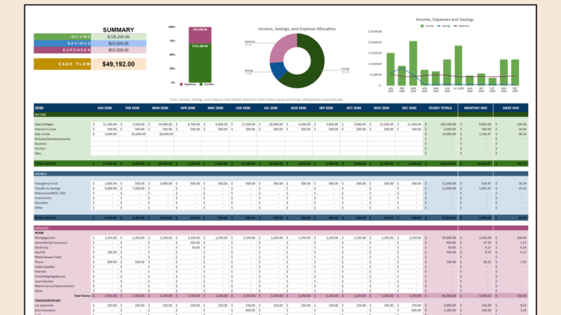 Personal cash flow for a sample year: a summary of income, savings, expenses and cash flow, charts, and monthly entries with yearly totals and monthly and daily averages.