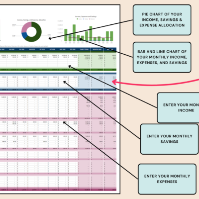 Personal cash flow: monthly and daily averages of annual income and expenses are calculated, with charts of the allocation and monthly figures.