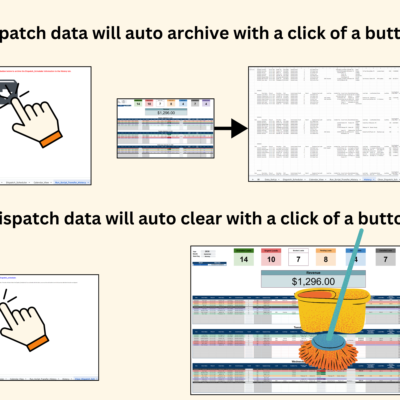 Dispatch data is archived with one button, and cleared with another.