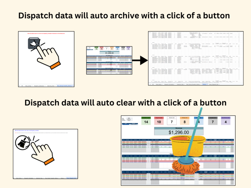 Dispatch data is archived with one button, and cleared with another.
