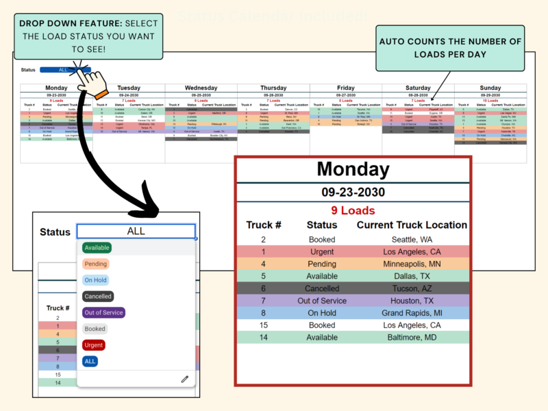 Status calendar in the auto miles dispatcher: choose a status to see the trucks with that status for each day of the week, with loads per day counted automatically.