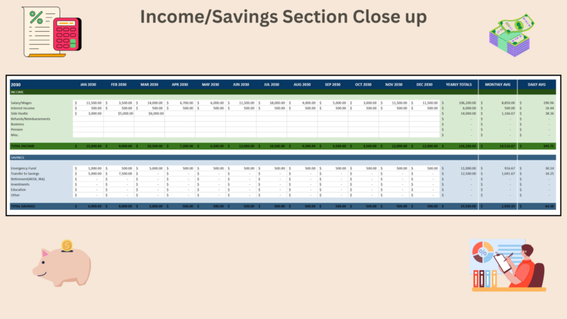 Personal cash flow income and savings section close-up: income and savings by month, with yearly totals and monthly and daily averages.