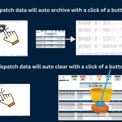 Dispatch data is archived with one button, and the schedule is cleared with another.