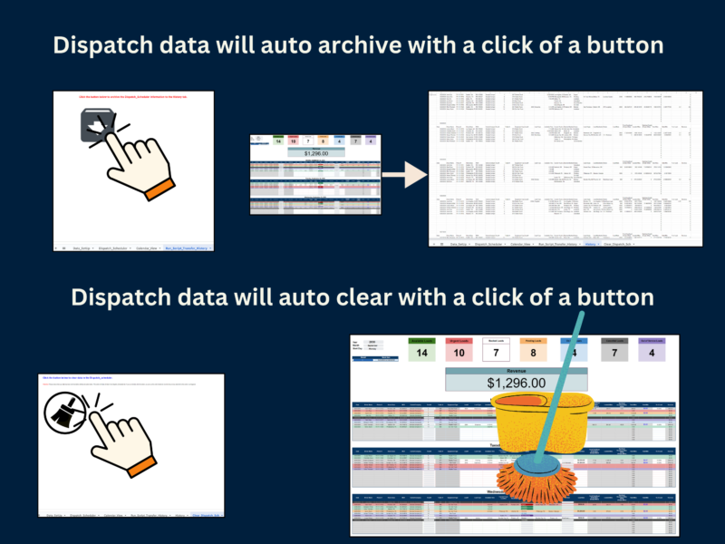 Dispatch data is archived with one button, and the schedule is cleared with another.