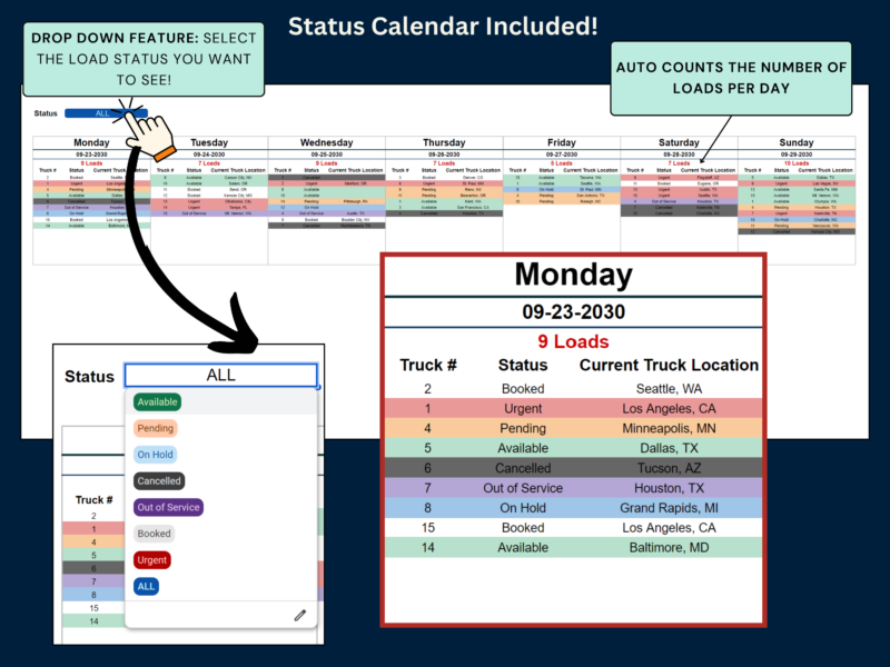Status calendar: choose a status to see the trucks with that status for each day of the week, with the number of loads per day counted automatically.