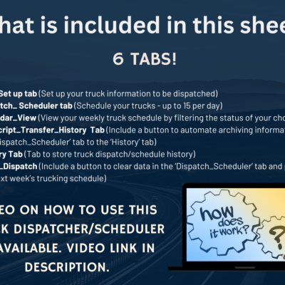 What's included, 6 tabs: data setup, dispatch scheduler for up to 15 trucks a day, calendar view, archiving with a button, history, and clearing the schedule with a button. A video tutorial is linked in the description.