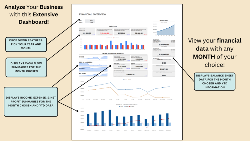 283 Financial overview dashboard with labels: pick a year and month to see cash flow, income, expense and net profit summaries, and balance sheet figures for that month and year to date.