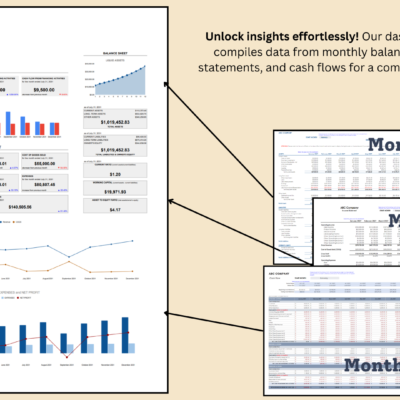 285 The financial overview dashboard combines three monthly tabs: balance sheet, income statement and cash flow.