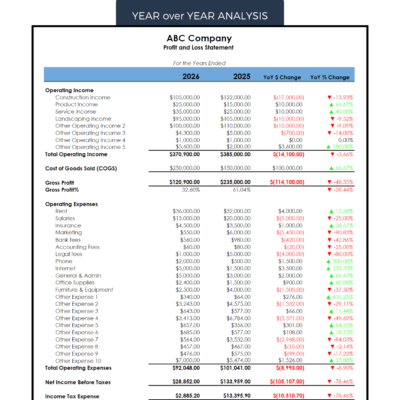 Income statement year-over-year analysis for a sample company: operating income, cost of goods sold, gross profit, operating expenses and net income for two years, with dollar and percent change.