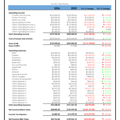 Income statement comparison for a sample company for two years: operating income, cost of goods sold, gross profit, operating expenses and net income, with year-over-year dollar and percent change.